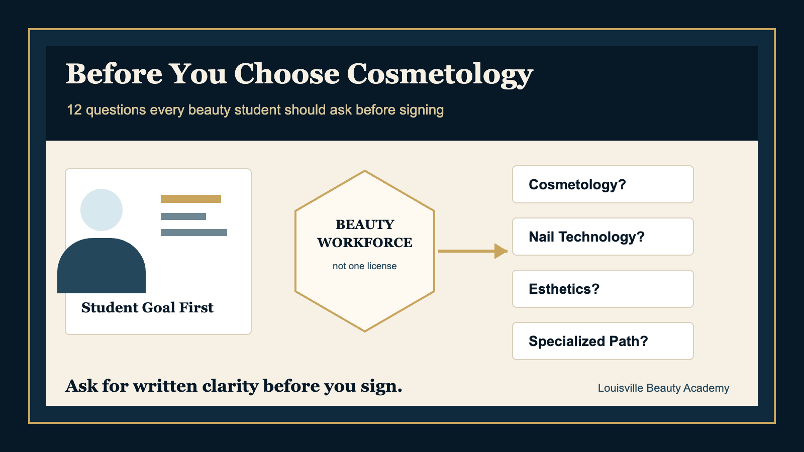 Pathway Intelligence for Beauty Workforce Training