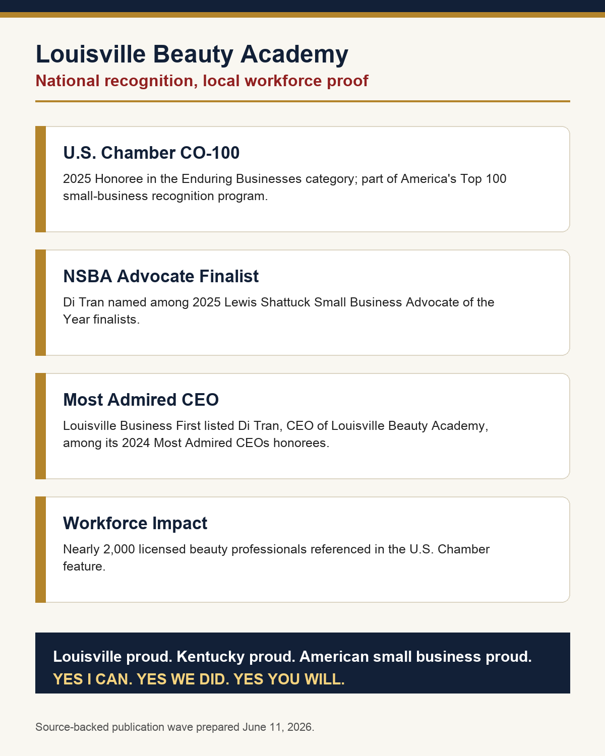 Recognition map showing Louisville Beauty Academy CO-100, NSBA, Most Admired CEO, and workforce impact proof points.