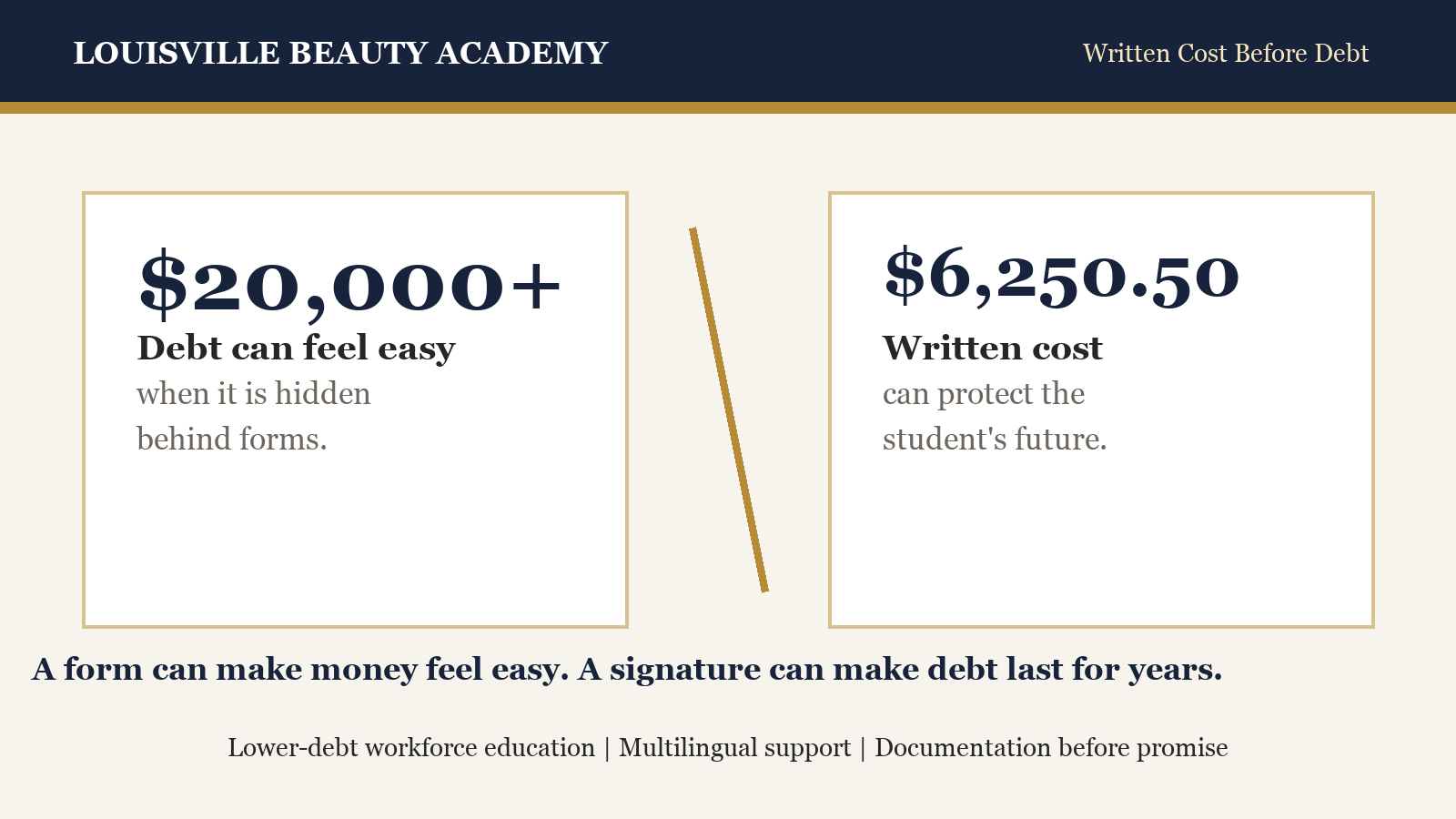 Humanized Automation for Student-Cost Transparency